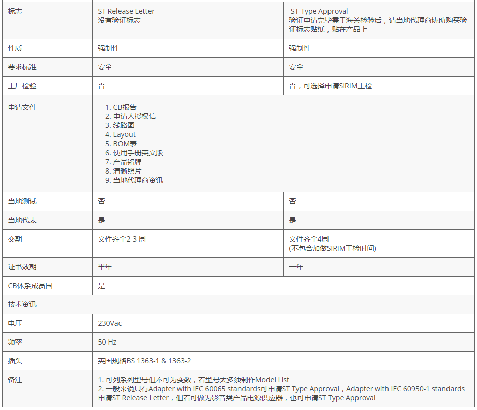 马来西亚ST认证